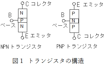 ２．トランジスタ | 設計のための基礎電子回路